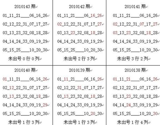 双色球选号技巧规律研究