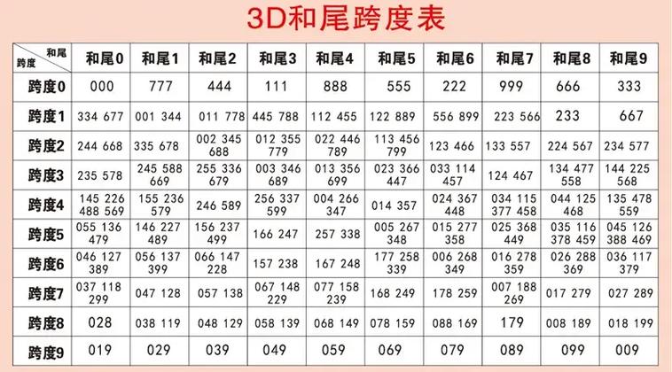 探索3D百位数和值振幅走势图，揭示数字彩票的新视角