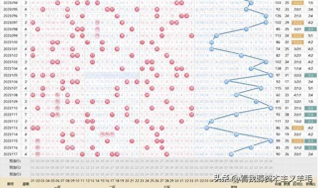 唐儿双色球预测专家，精准分析与预测双色球的佼佼者