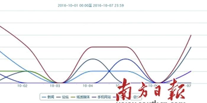 南方双彩网与3D基本走势图的完美结合