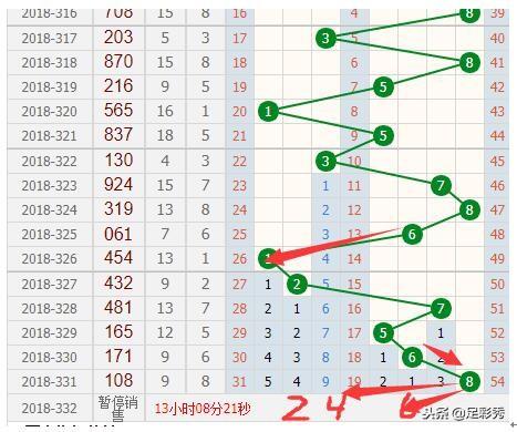 福彩3D近100期走势图连线分析