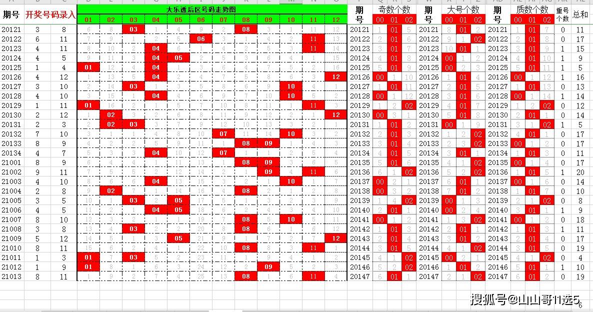 大乐透走势图全部号码，探索与解析