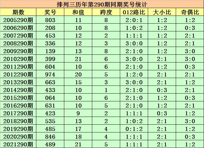 专业解析排列三和值走势图带连线