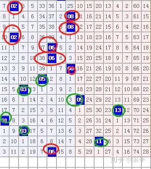 双色球必中蓝球算法揭秘