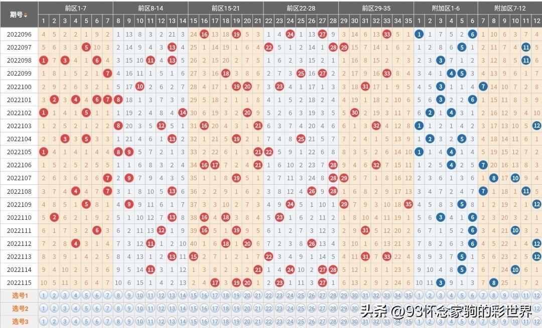 四川12选五一定牛走势图，探索与解析