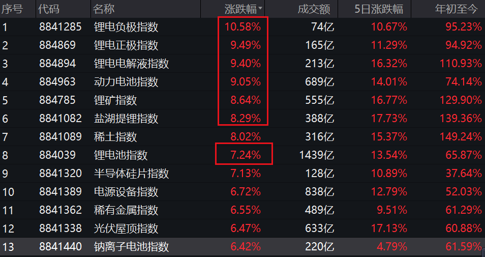 探索排列三近100期试机号码查询，揭示彩票背后的秘密