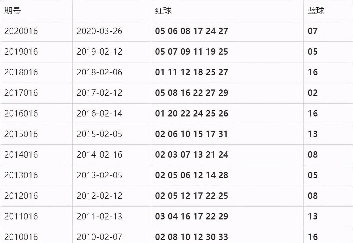 双色球2011142期开奖结果，幸运与梦想的交汇点