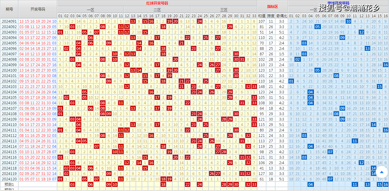 双色球2019年第013期的独特魅力与期待