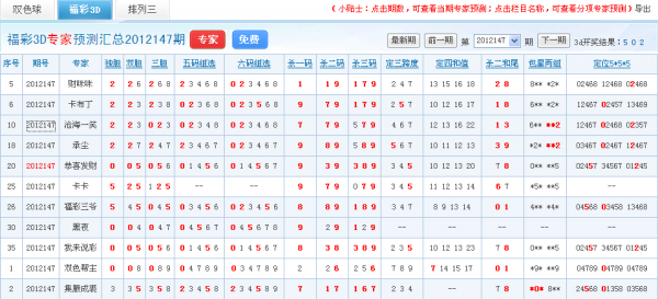 福彩3D今日专家胆码预测推荐——揭秘中奖密码