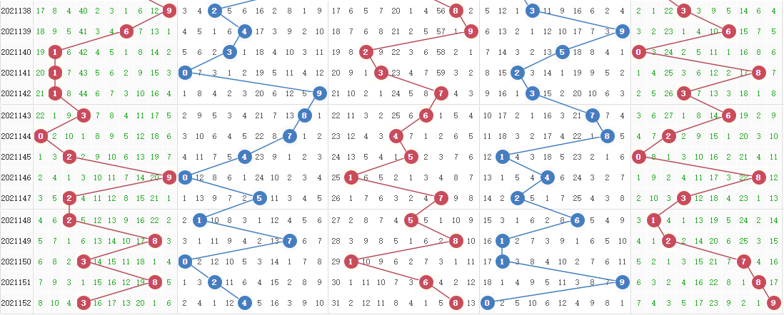 排列五走势图彩经网100期分析与预测