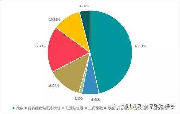 探索排列五综合走势图，200期深度解析