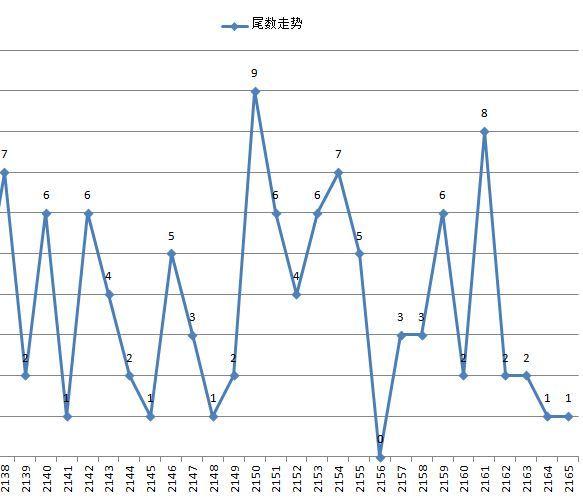 双色球基本走势带坐标线深度解析