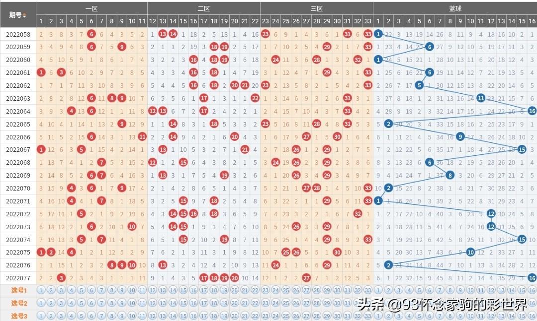 双色球开奖结果揭秘，3月27日的幸运时刻