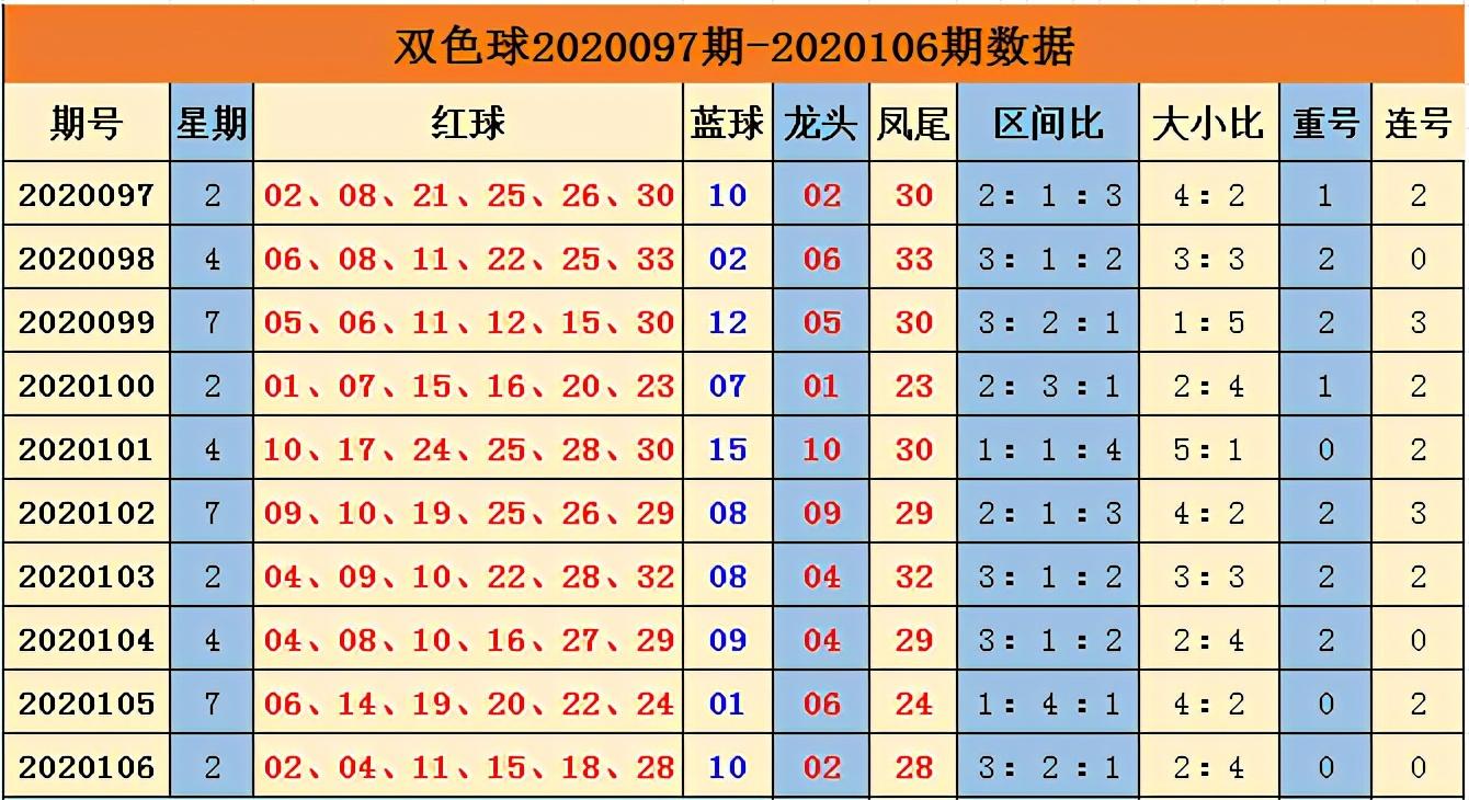 双色球2020106期开奖结果查询，揭晓幸运数字的魅力