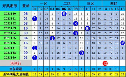 中国福彩双色球专家预测，探索彩票背后的智慧与策略