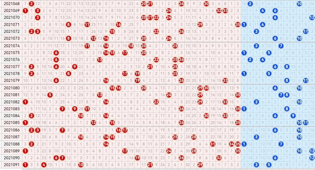 大乐透360走势图基本走势图解析与探索