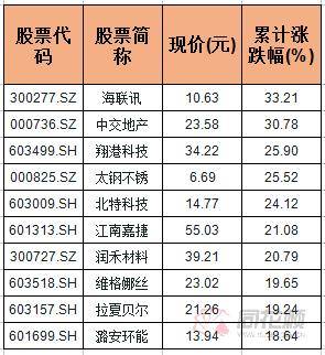 江苏体彩十五选五的走势图，探索与解析