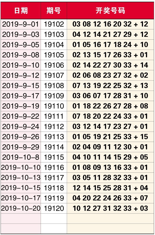 揭秘2003年双色球开奖历史记录