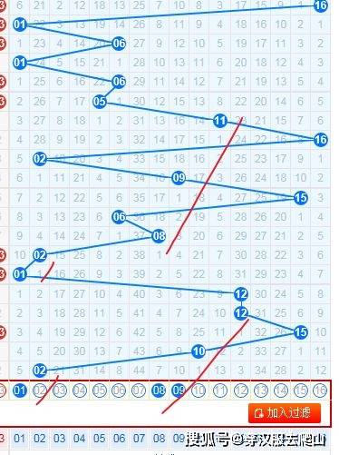 双色球2022年第077期开奖结果查询及分析