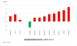 探索排三和值振幅走势图彩的世界，揭示彩票背后的数字奥秘