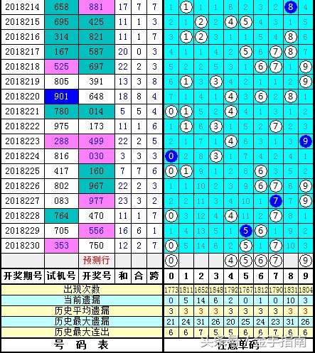 揭秘今日开机试机号与3D技术的无限魅力