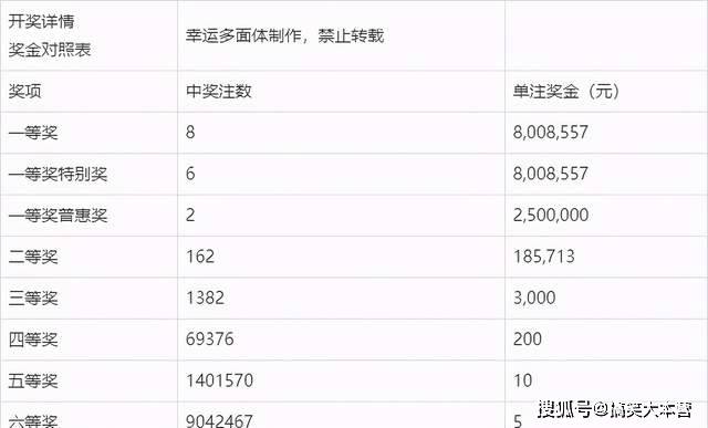 福彩3D开奖结果最近200期分析