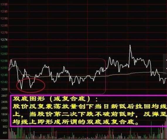 探索22选5带坐标线走势图，揭示数据与趋势的奥秘