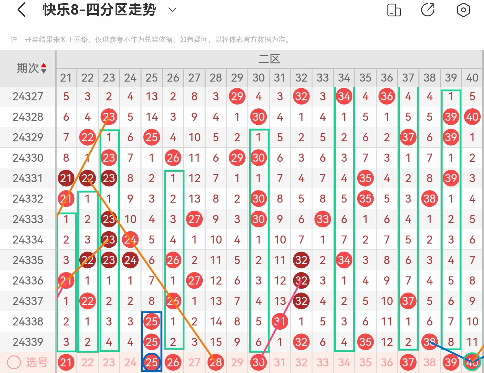 中国福彩快8走势图，探索彩票背后的秘密