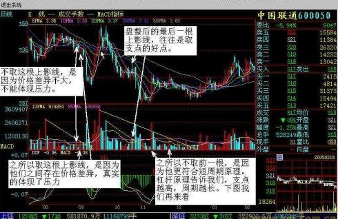 揭秘未来趋势，探索3D技术在2012年的走势图