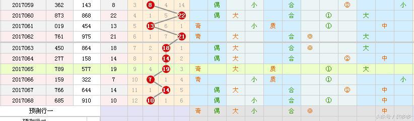 福彩3D十个和值尾振幅走势图，深度解析与预测