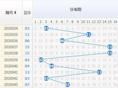 购买项目 第27页