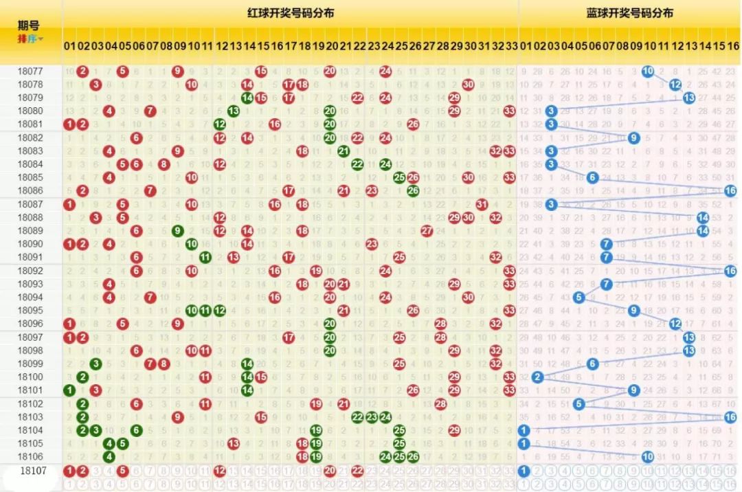 回顾与解析，2018年双色球全部开奖结果