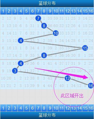 双色球开机号试机号开奖号，揭秘彩票背后的秘密