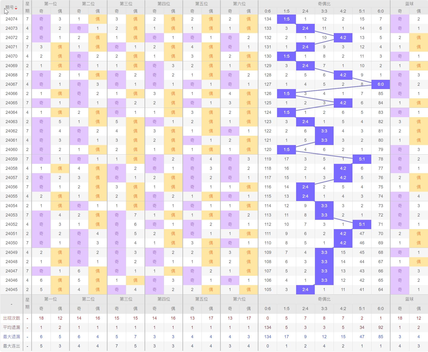 双色球开奖号码预测，探索随机性与预测之间的微妙平衡