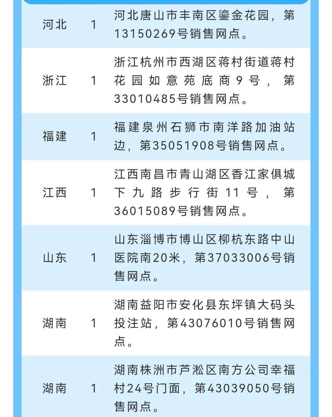 双色球免费预测汇总——一彩宝贝的独特视角