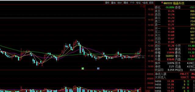 探索未来趋势，基于3D最小振幅走势图的预测与探索——以3D之家为中心