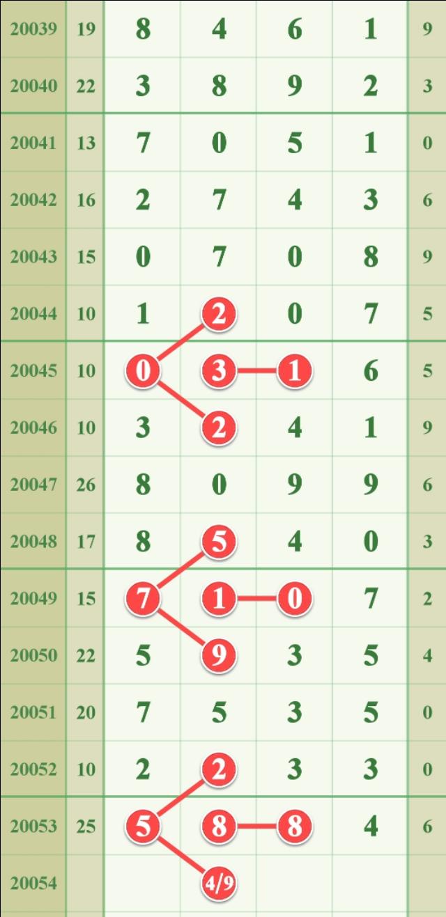 揭秘排三综合走势图，洞悉数字彩票的奥秘