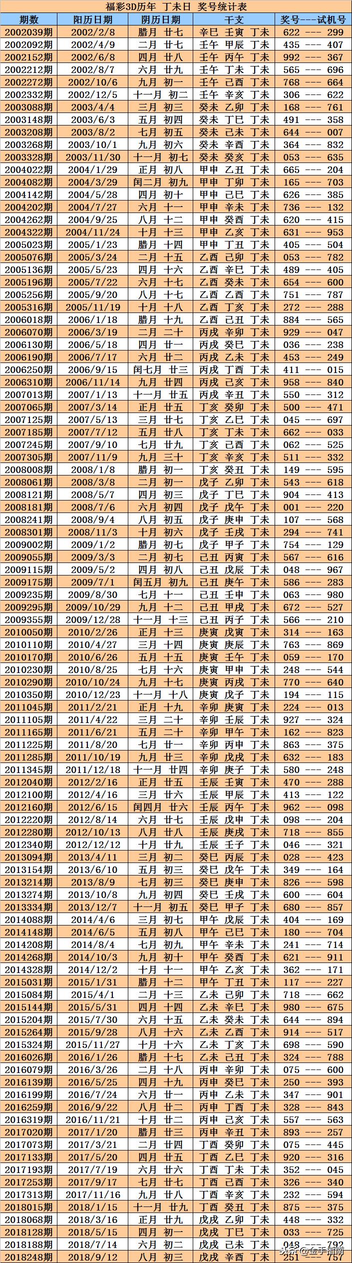 福彩3D最新开奖信息，探索数字游戏的魅力与惊喜