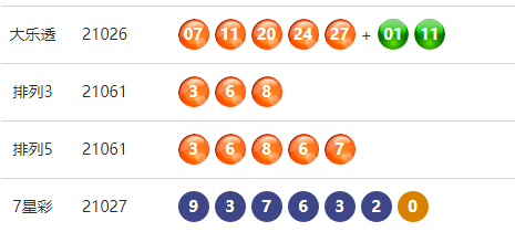 最新体彩36选7开奖结果查询及分析