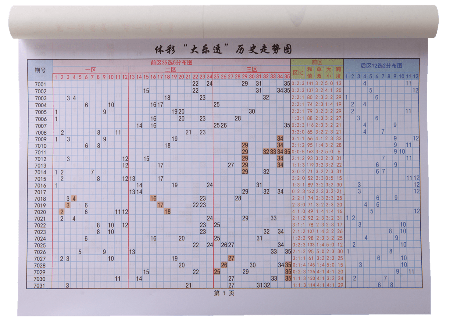 大乐透彩票预测，探索随机性与策略之间的微妙平衡