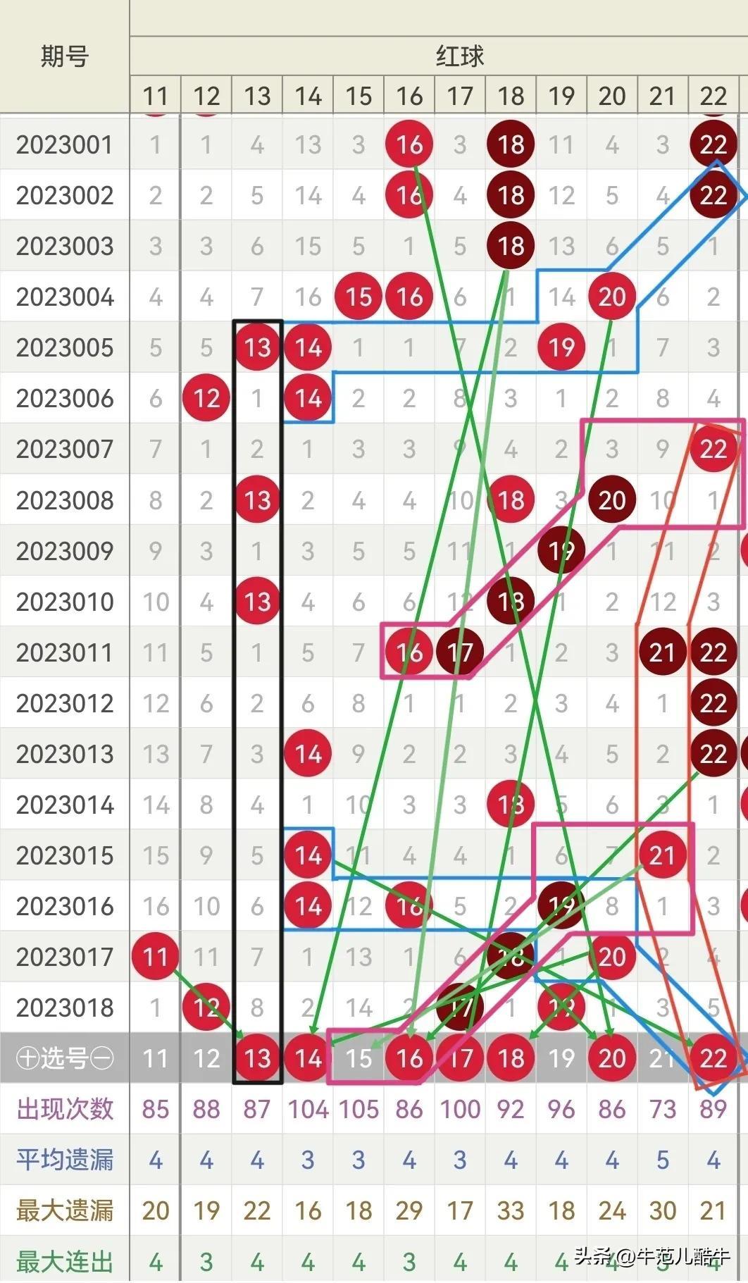 福利彩票双色球2023019期开奖结果揭晓，幸运之夜的惊喜数字