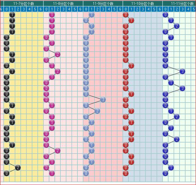 双色球第XXX期走势图红蓝分布深度解析与预测