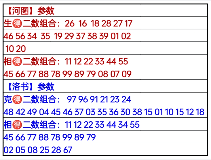 2023年排列五号码全解析