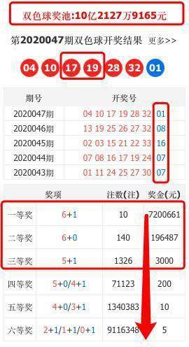 双色球081期历史开奖号码分析