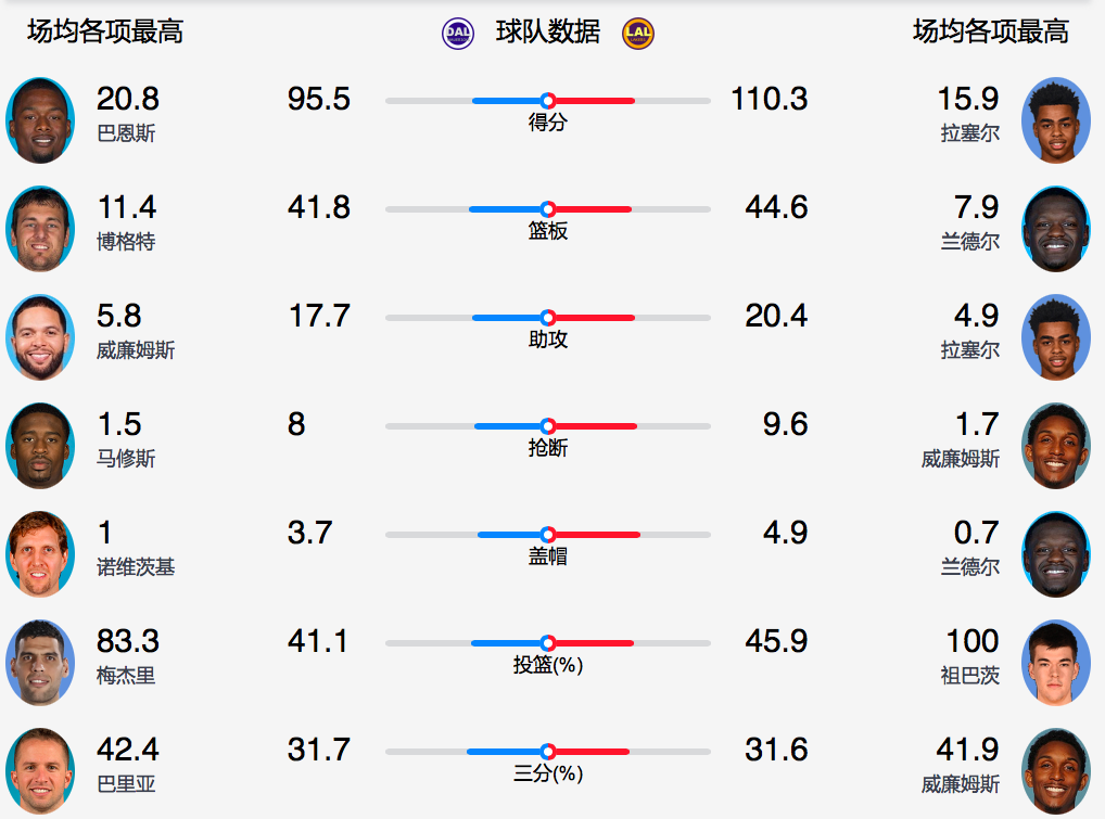 雷速体育比分直播手机版——随时随地掌握赛事动态