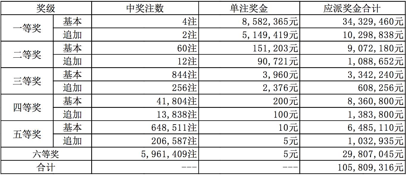 揭秘彩票背后的秘密，今晚开奖结果揭晓与试机号的探索