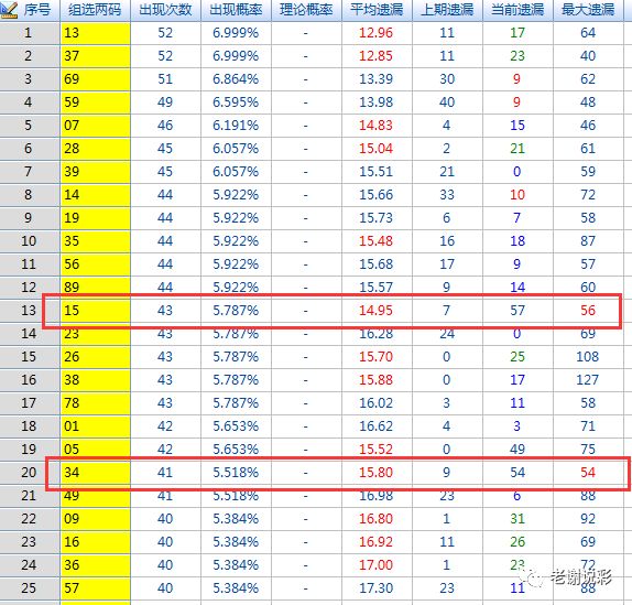 探索3D试机号历史查询表，揭示彩票背后的科技秘密