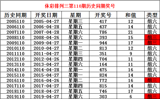 排列三开奖号码历史数据研究