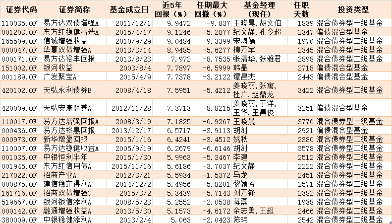 揭秘排5福彩开奖结果背后的秘密