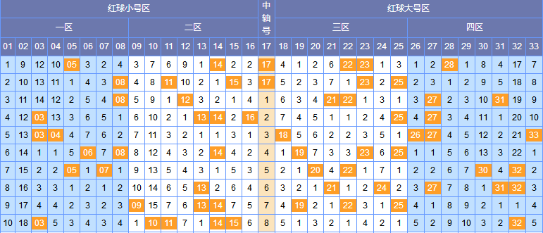 浙江双色球开奖号码走势图，探索与预测